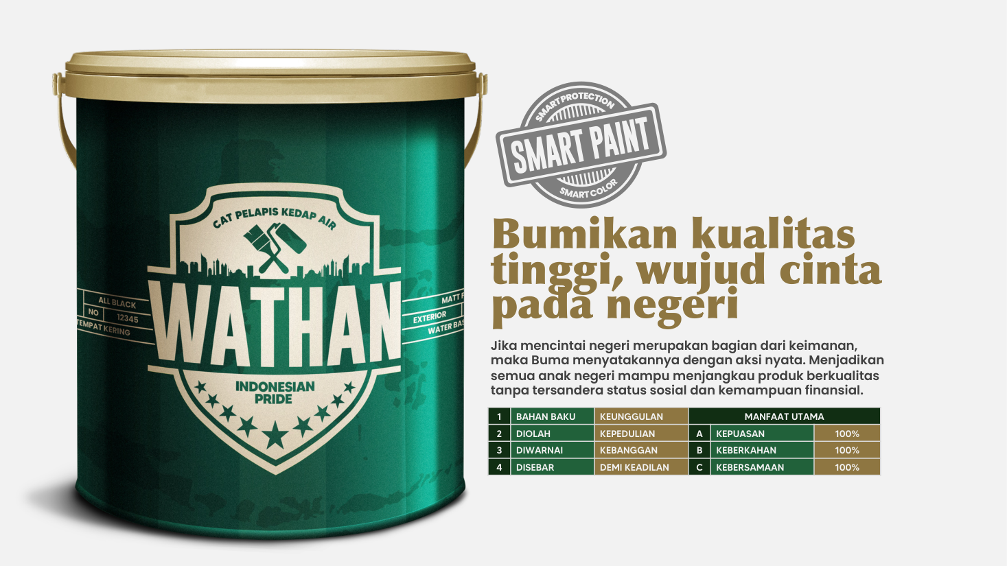 Kaleng cat Wathan